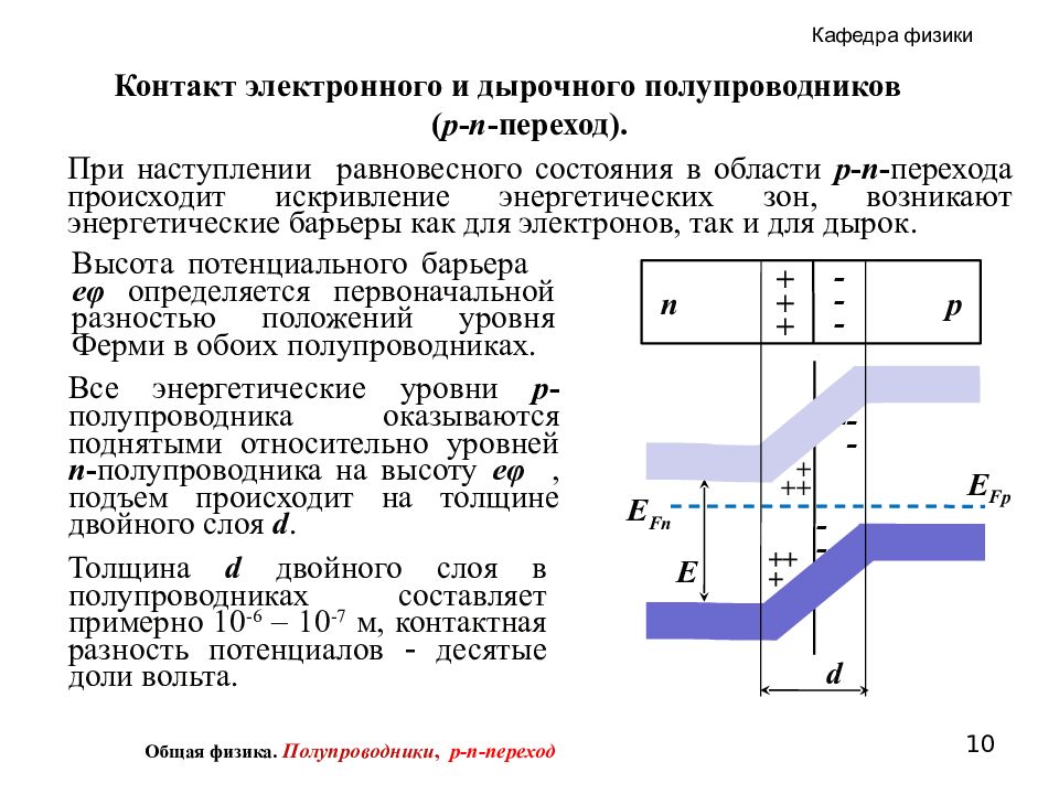 Энергетическая диаграмма электронного полупроводника