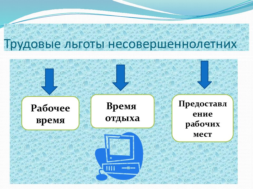 Трудовое пособие