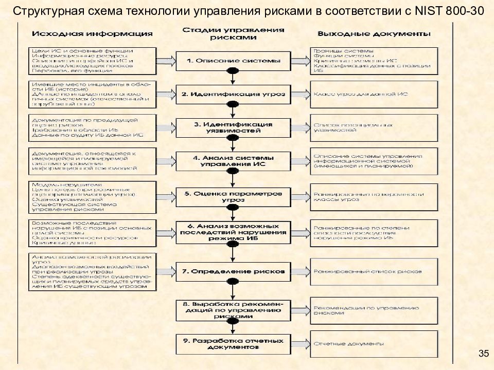 Корнилова аит схема