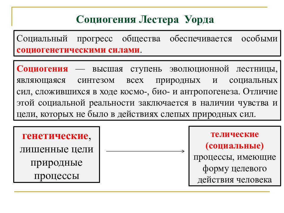 Социальное усилие. Психологическое направление в социологии. Основные идеи психологического направления в социологии. Психологическое направление в социальной философии. Психологическое направление в социологии представители.