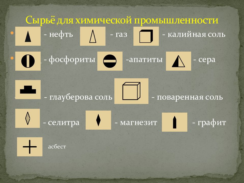 Презентация сырье в химической промышленности