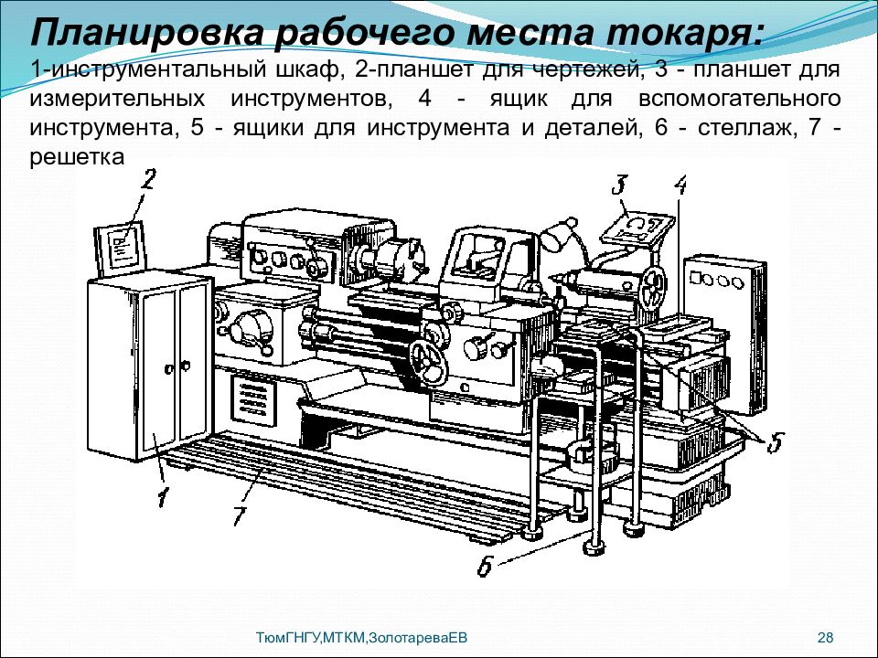 Рабочее оборудование должно. Планировка рабочего места токаря 16к20 схема. Организация рабочего места станочника токаря. Схема размещения оборудования на рабочем месте токаря. Схема размещения оснастки рабочего места токаря.