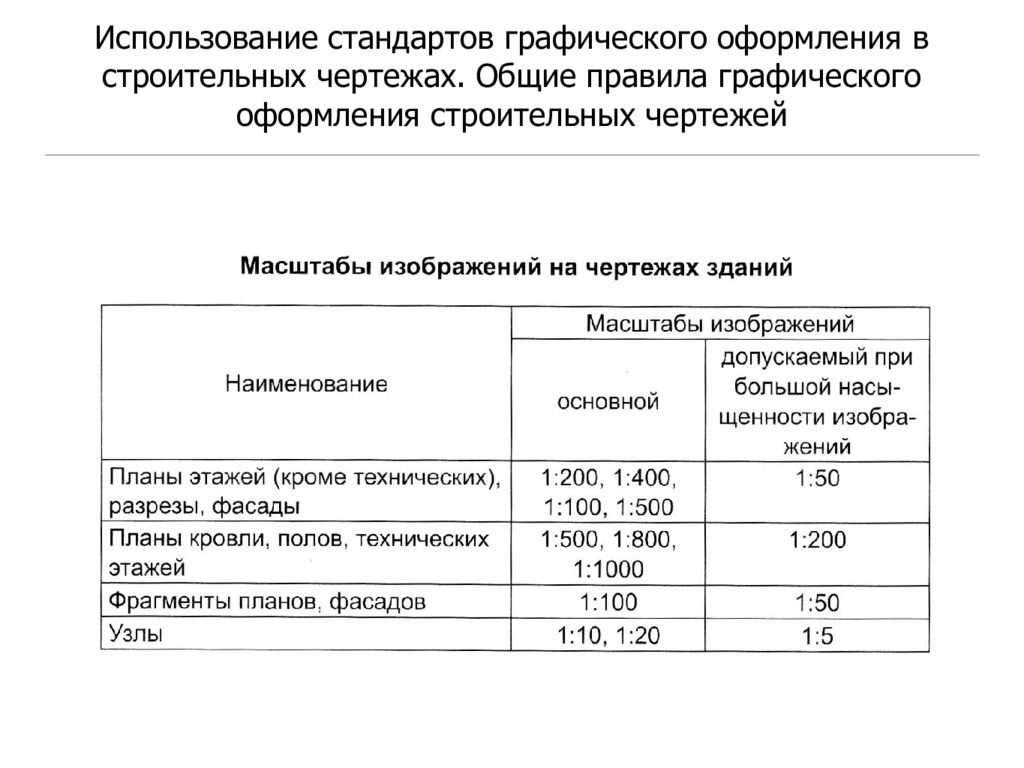 Требования нормативно технической документации на оформление строительных чертежей