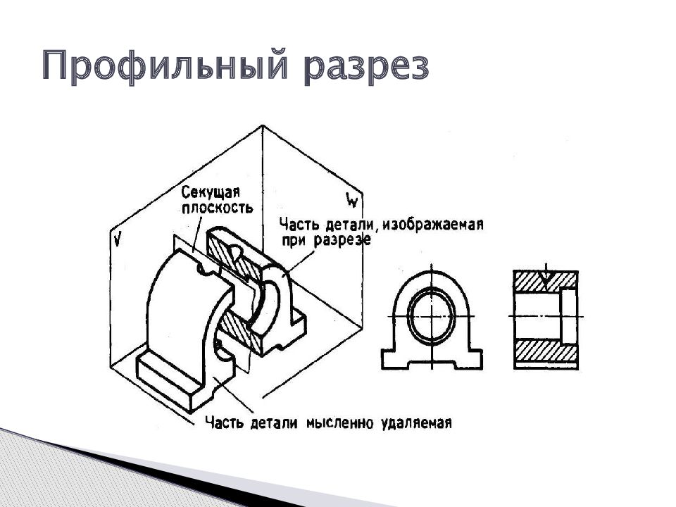 Презентация по чертежам