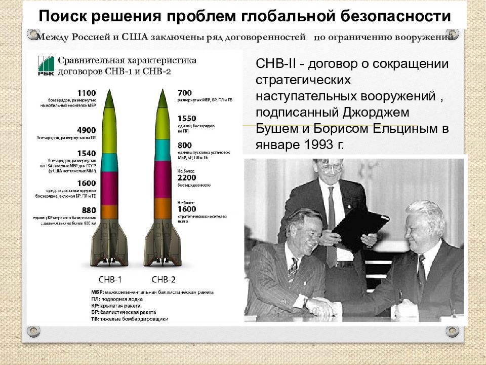 Сокращение вооружений. Ограничение вооружений. Подписан ряд договоров по ограничению стратегических вооружений. Гонка вооружений между США И СССР договоры. Состав стратегических наступательных вооружений в США.