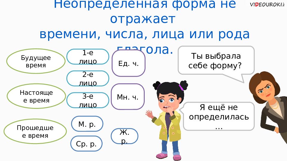 Неопределенная форма глагола картинка