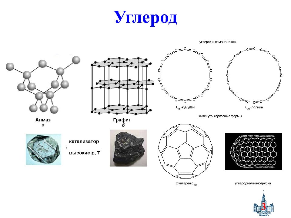Структура углерода. Классификация углерода. Схема классификации углерода. Углерод +3. Углерод луковичной структуры.