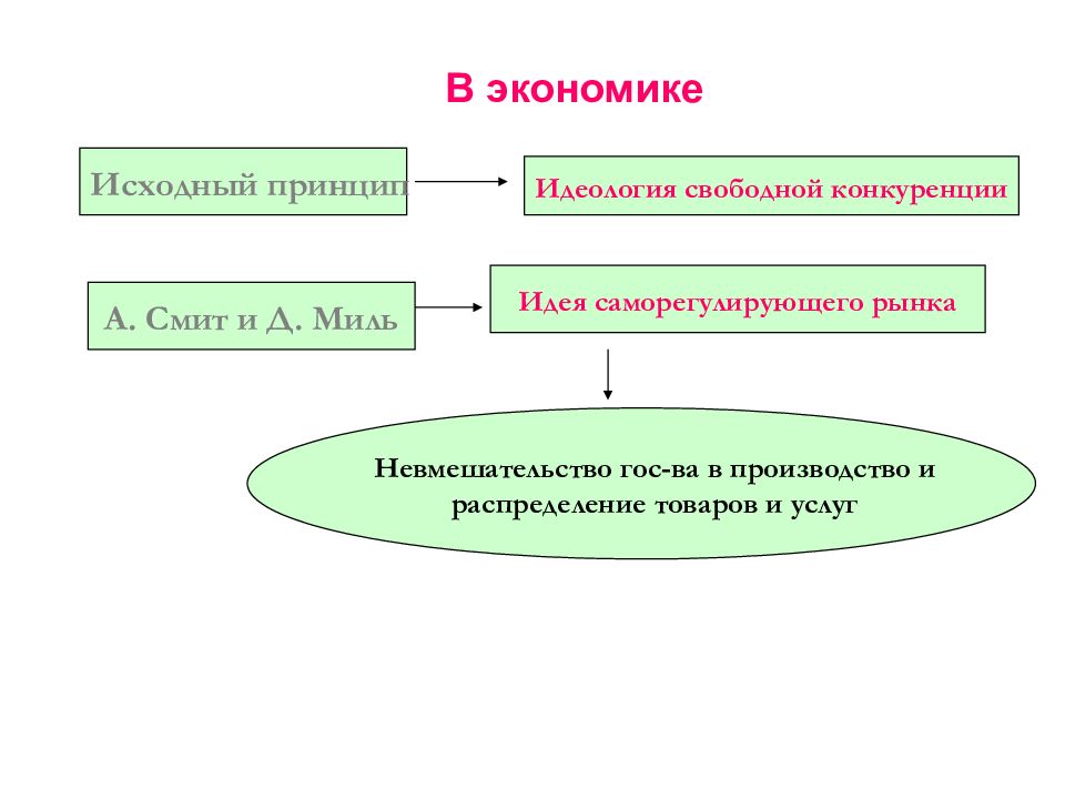 Исходная система это. План рынок как саморегулирующая система.