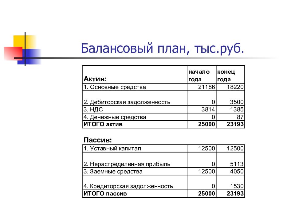 Бизнес план на 400 тысяч рублей