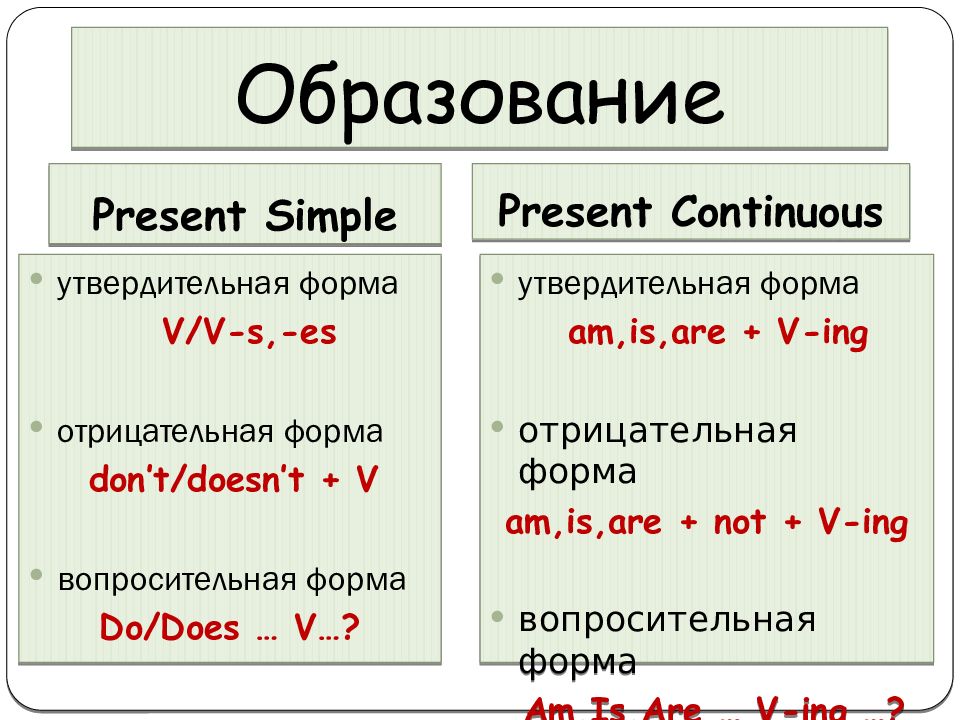 Present simple present continuous he to school. Форма презент континиус. Схема образования present Continuous. Отрицательная форма present Continuous. Present Continuous правило.