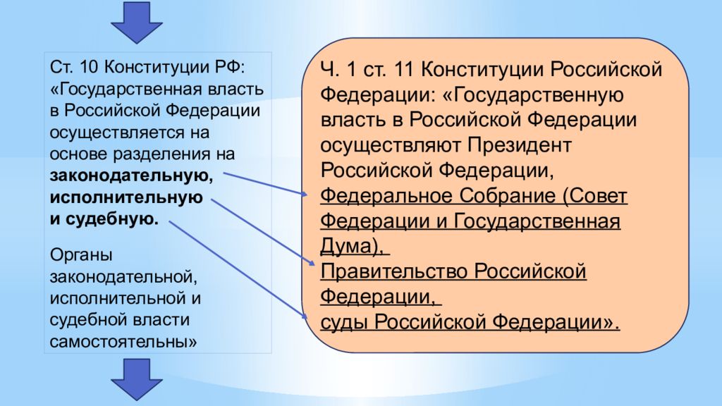 Субъекты государственной власти конституция. Основы организации государственной власти. Основы государственной власти РФ. Основы организации государственной власти в РФ. Конституционные основы государственной власти.