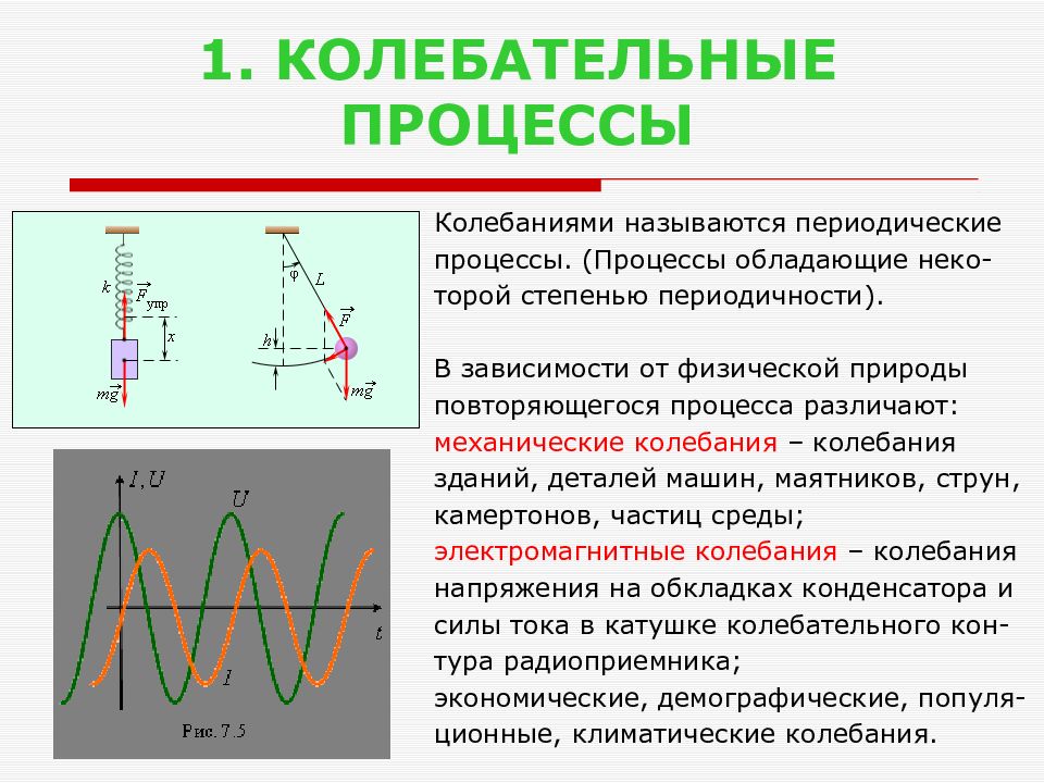 Презентация колебания гармонические колебания