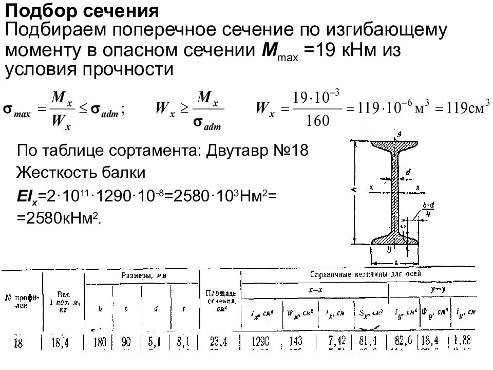 Вес п м двутавра