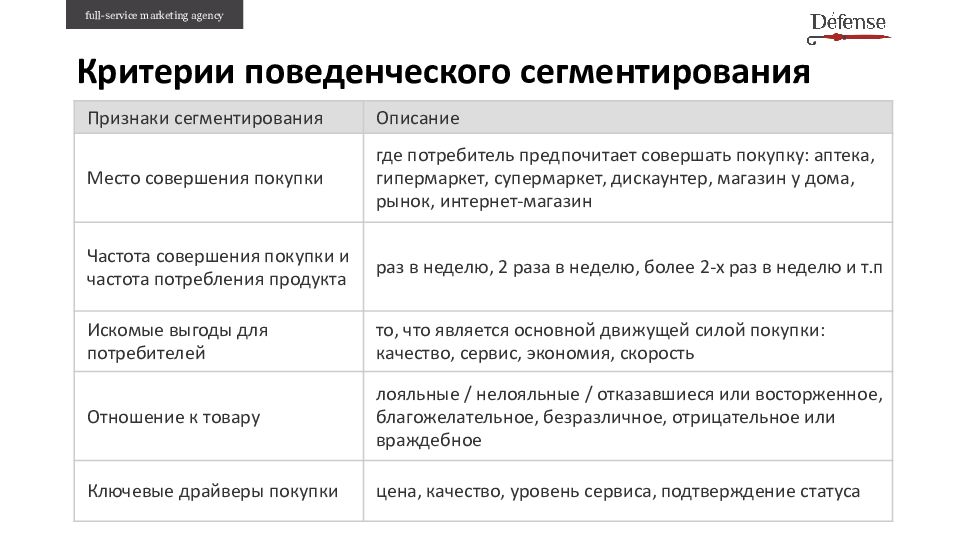 Сегментация целевой аудитории