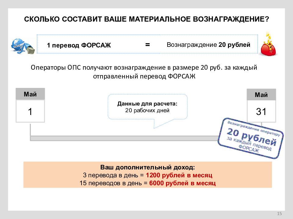 Как получить перевод форсаж. Форсаж денежные переводы. Система платежа Форсаж. Преимущество перевода Форсаж. Электронный перевод Форсаж.