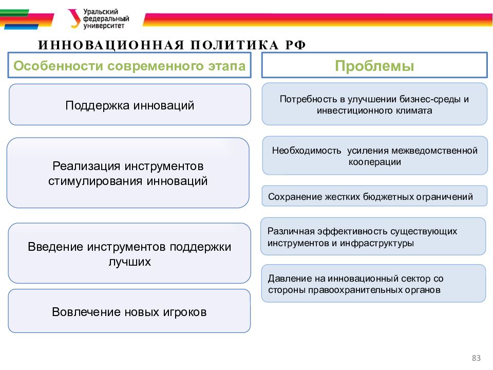 Теоретические основы управления проектами