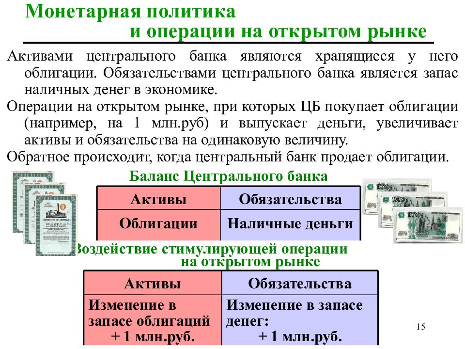 Операции на открытом рынке презентация