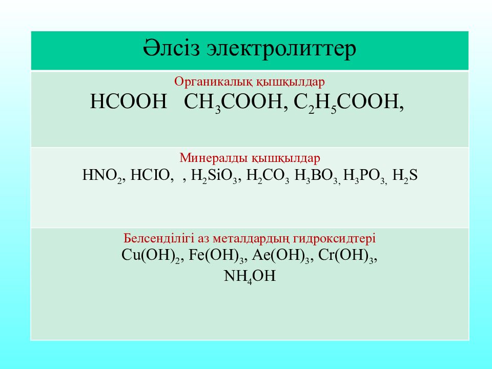 Ch3 ch2 ch c2h5 cooh. Электролиттер. Электролиттік диссоциация. Электролиттер дегеніміз не. Схема диссоциации ch3cooh.