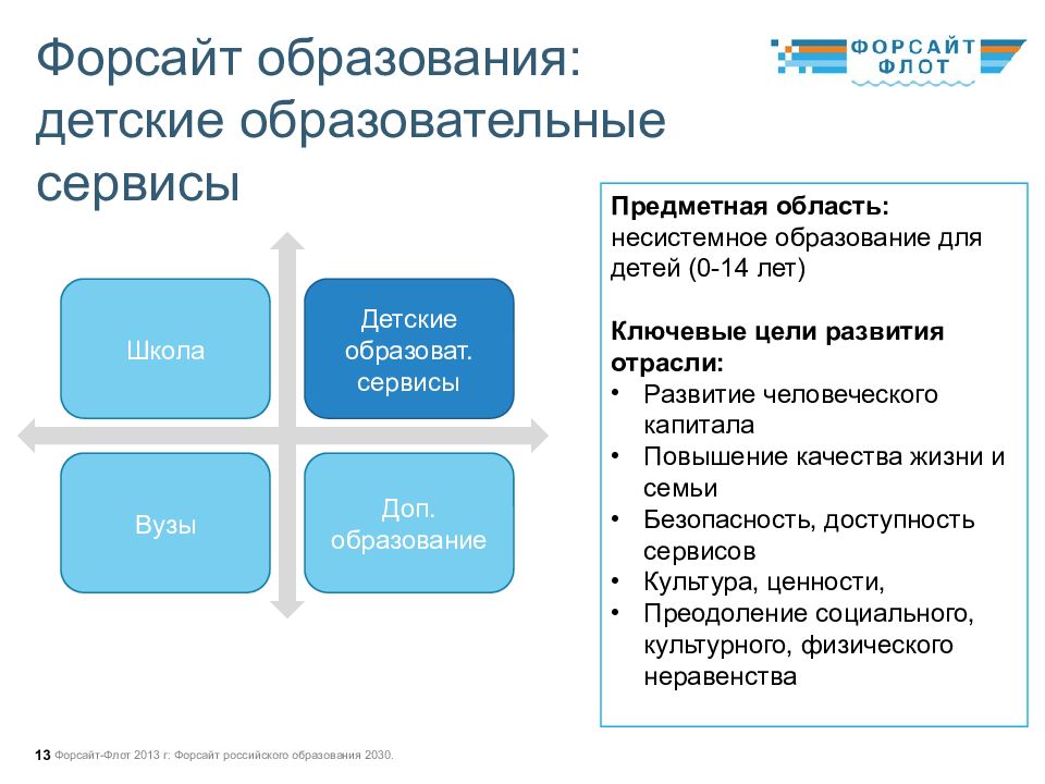 Форсайт проект это