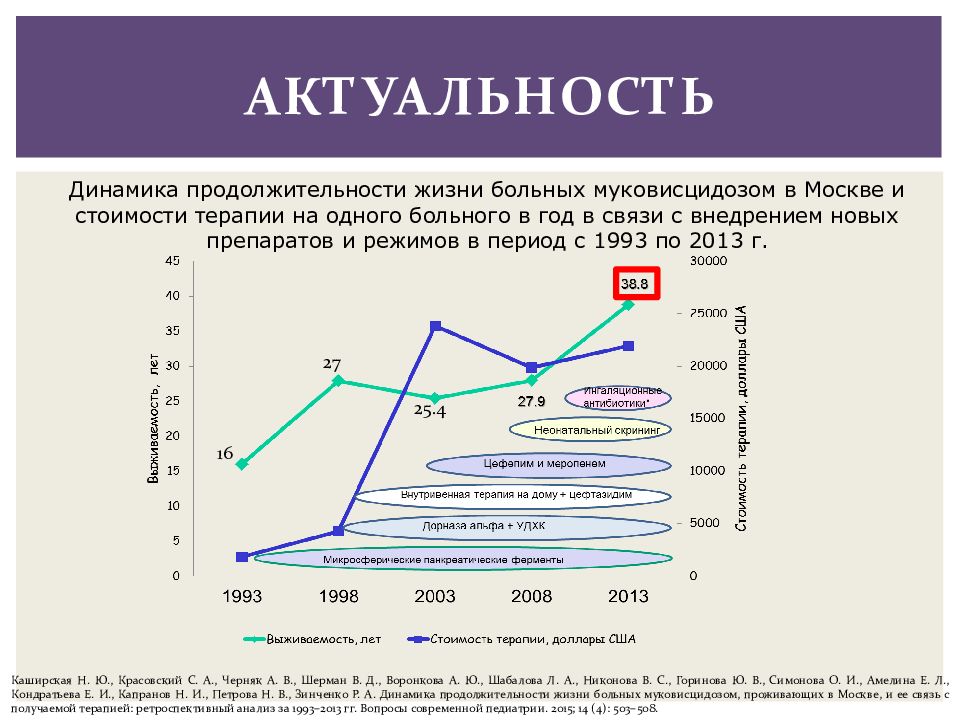 Муковисцидоз лекция презентация