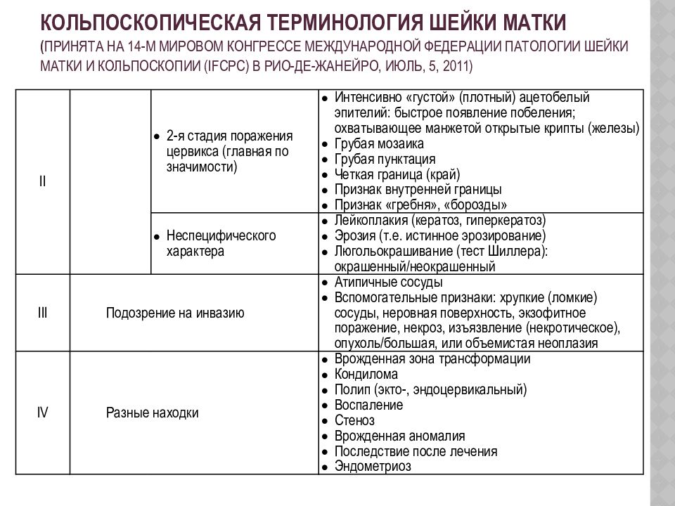 Кольпоскопия шейки матки схема