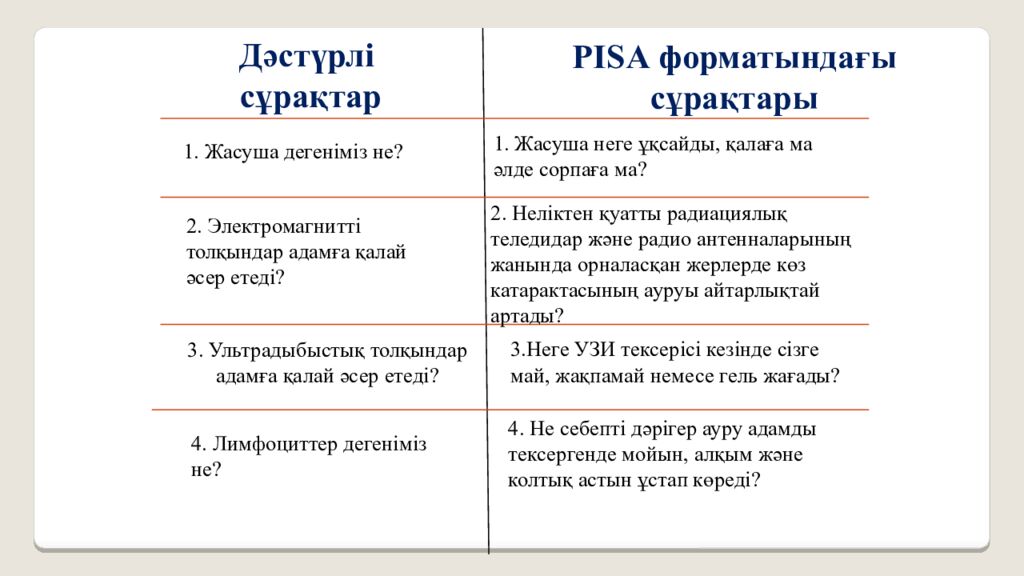 Биология пәнінен PISA форматындағы тапсырмаларды құрастыру