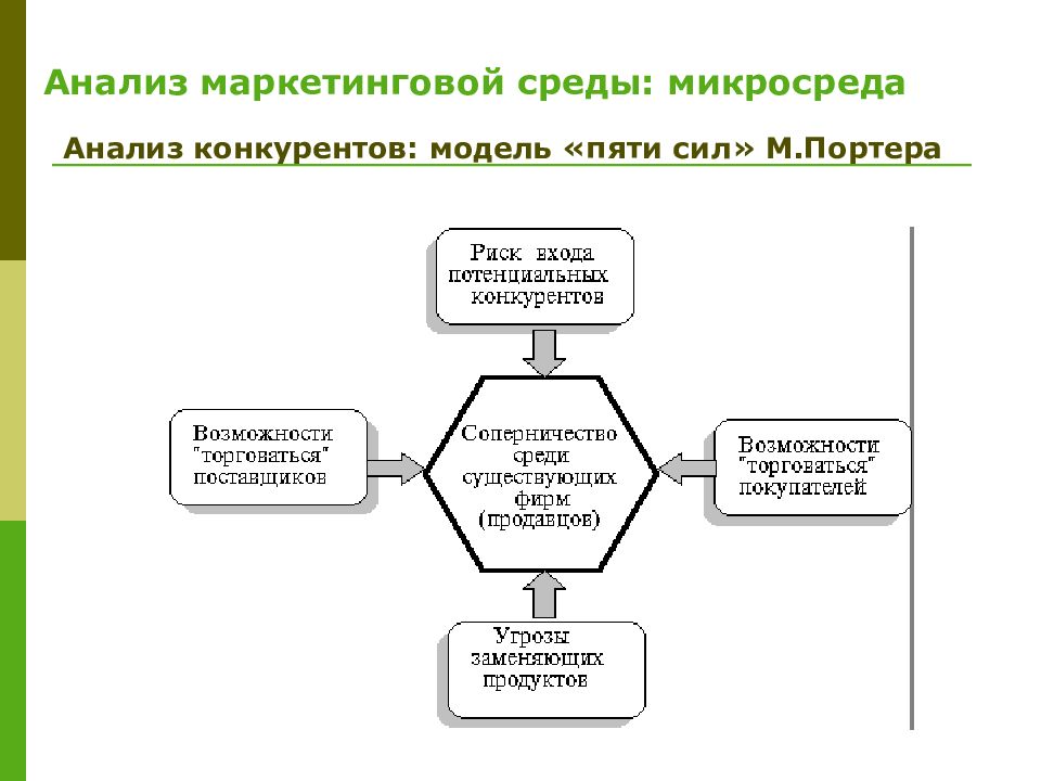 Использование маркетингового анализа