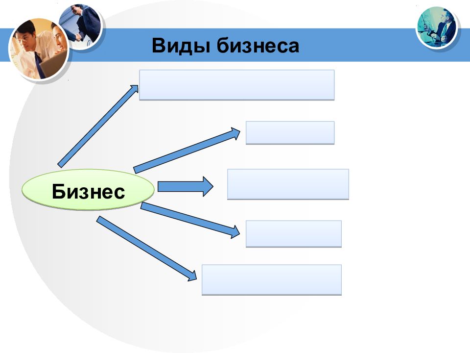 Проект на тему виды и формы бизнеса 7 класс