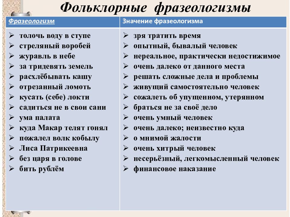 Фразеологизмы из фольклора