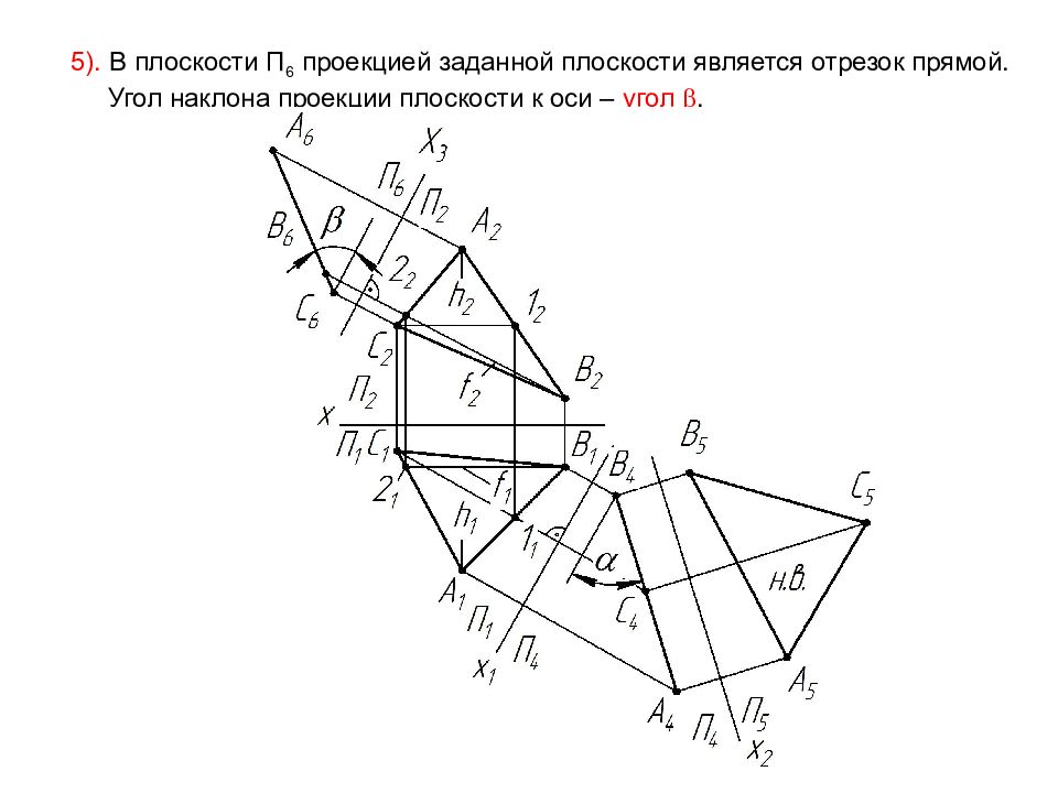 Оси под углом. Угол оси по Риккетс.