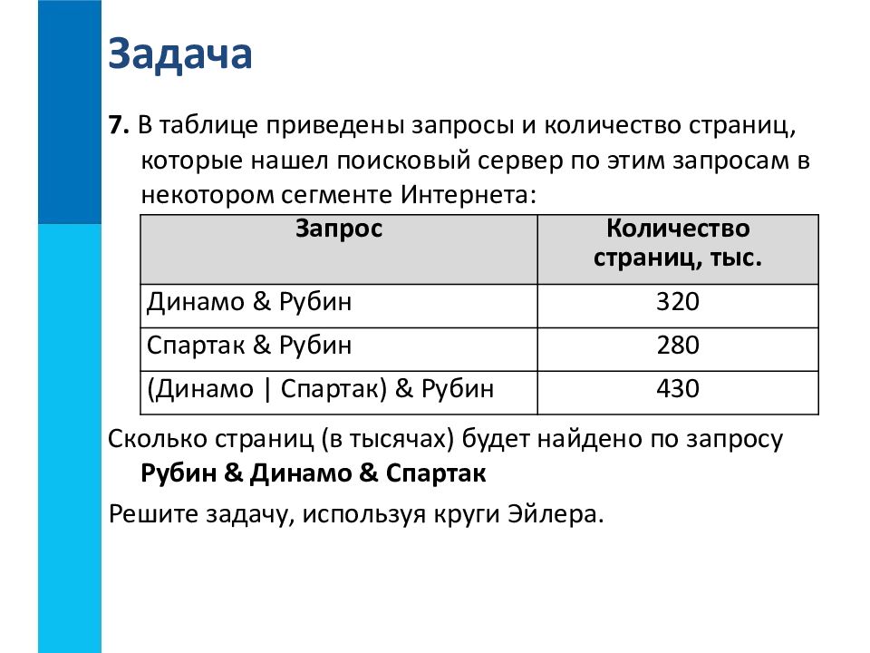 Количество страниц которые найдет поисковый сервер. Тест по теме Всемирная паутина. Решение задач на тему Всемирная паутина. Канарейки и щеглы количество найденных страниц. К 2019 году число пользователей всемирной паутины достигло….