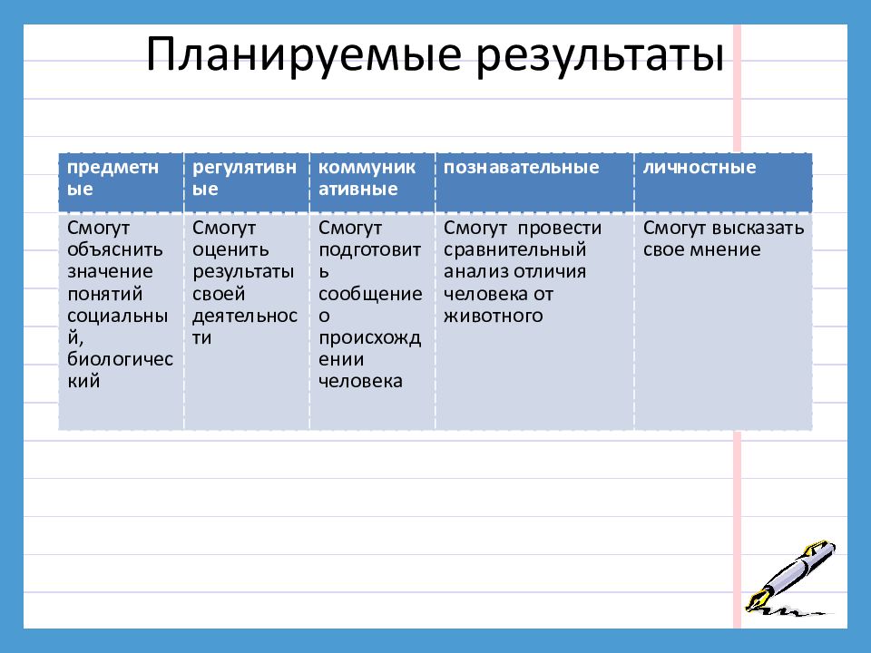 Как анализировать урок по фгос образец