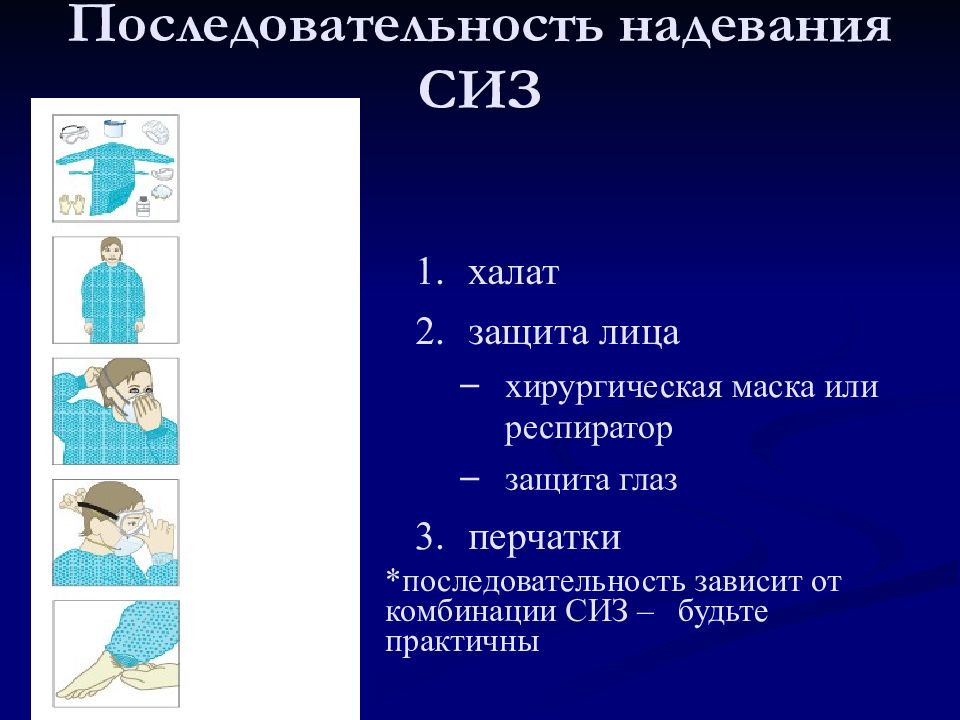 Порядок снятия. Порядок надевания СИЗ. Порядок одевания СИЗ. Порядок снятия СИЗ. Алгоритм надевания средств индивидуальной защиты.