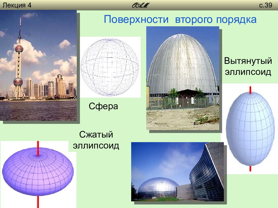 Выберите на поверхности. Поверхности 2 порядка эллипсоид. Поверхности второго порядка в жизни. Форму поверхностей второго порядка. Примеры поверхностей второго порядка.