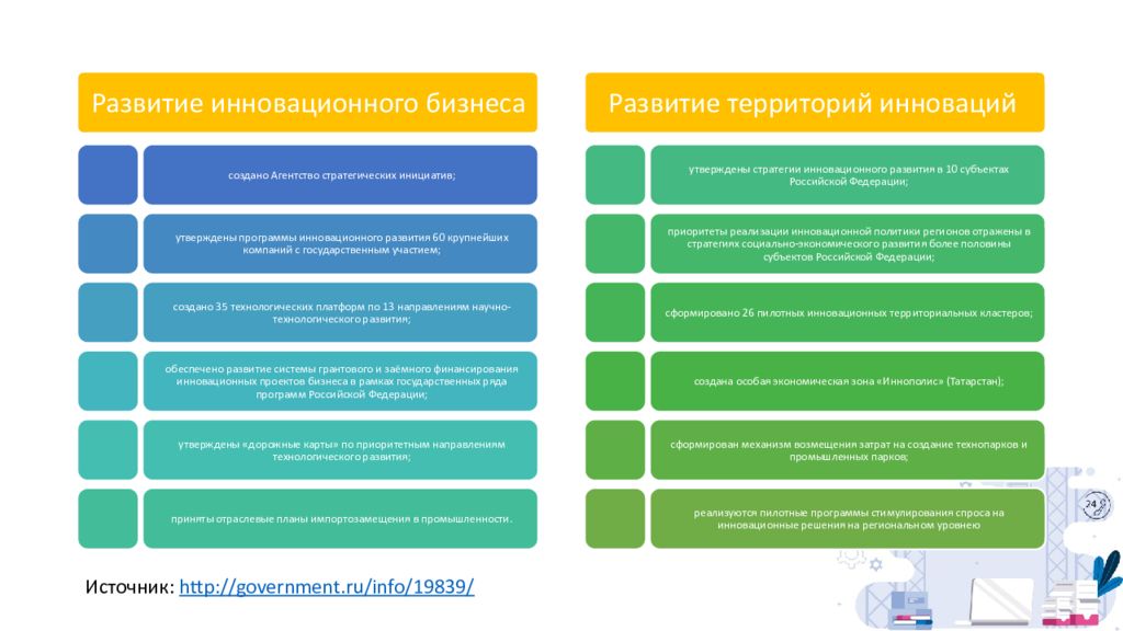 Презентация инновационное развитие страны