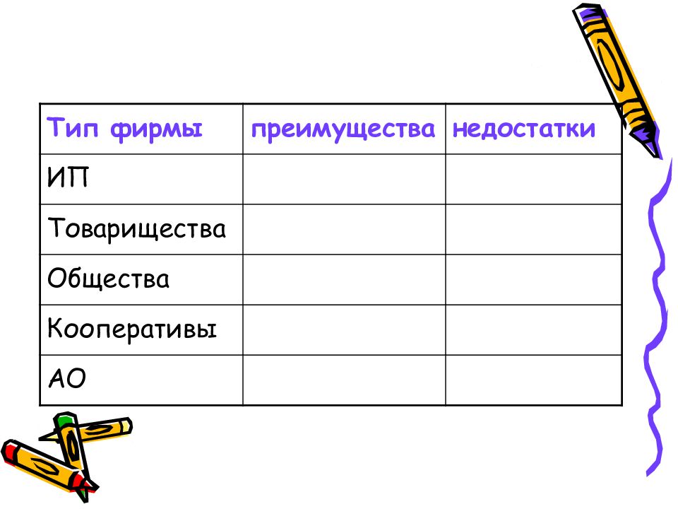 Различные виды фирм презентация 10 класс экономика