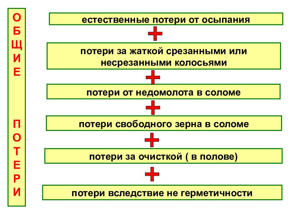 Естественные потери