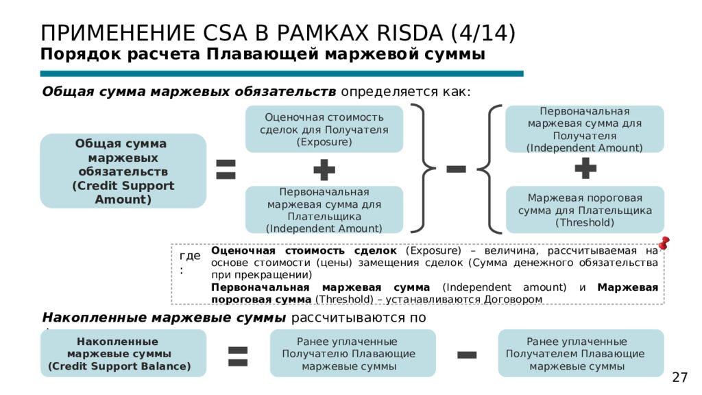 Использование средств предоставленных брокером при маржинальной торговле. Маржевая пороговая сумма. Плавающая маржевая сумма что это. Уплаты плавающих маржевых сумм. Маржевая пороговая сумма в CSA.