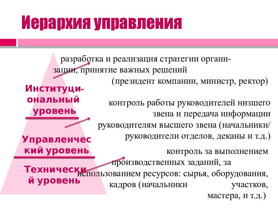 Иерархия деятельности. Особенности управленческой и офисной деятельности.