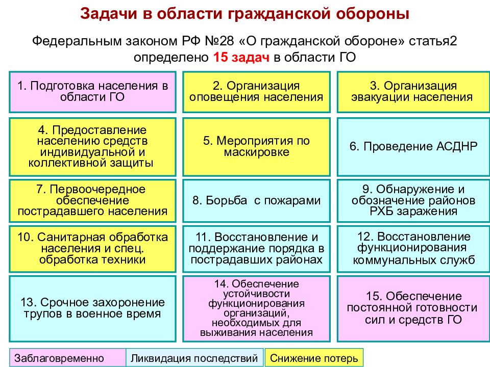 Кто утверждает план гражданской обороны защиты населения российской федерации