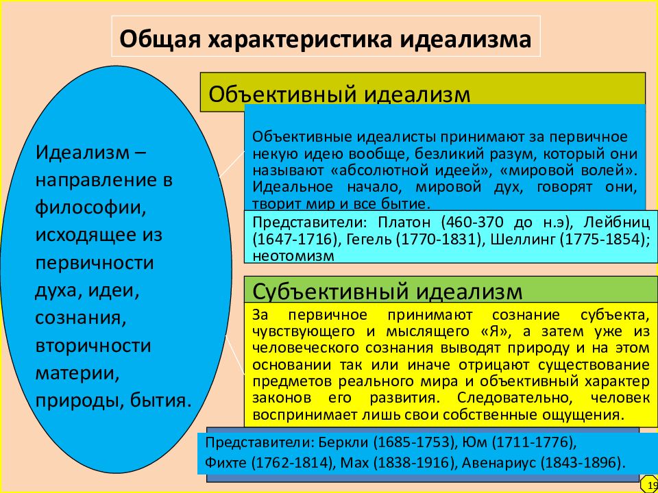 Картина мира в основе которой лежат теории законы и факты называется в философии