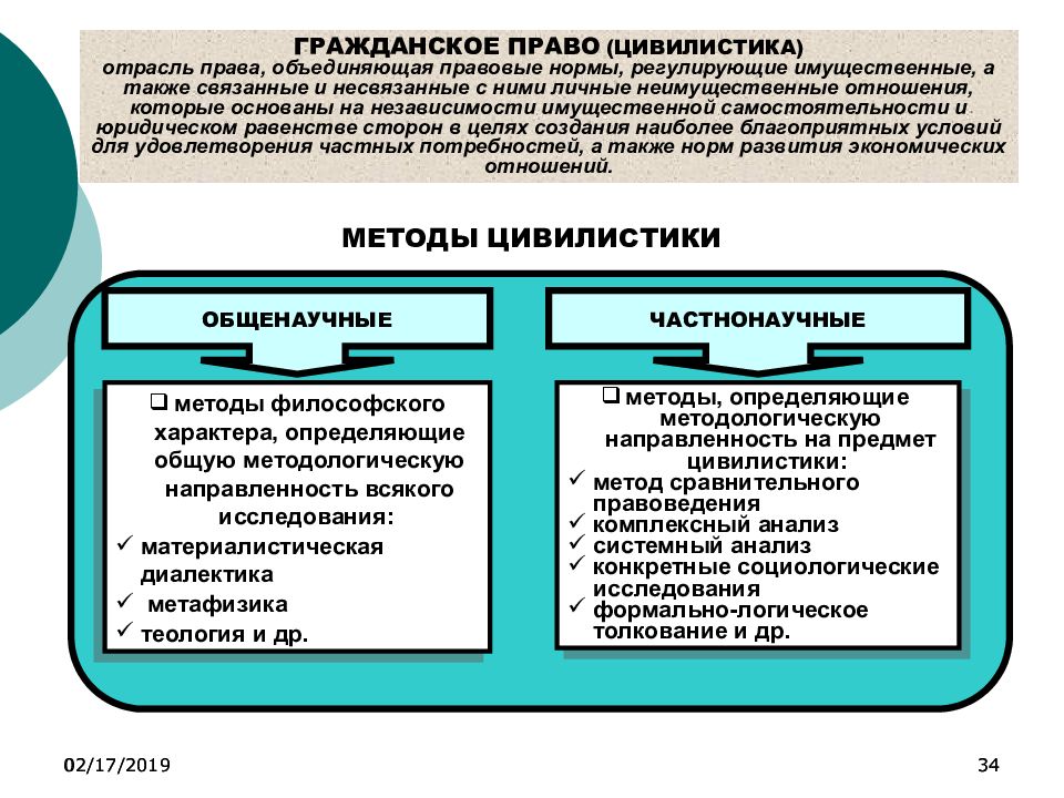 Право это наука. Цивилистика в гражданском праве. Цивилистические отрасли права. Цивилистическое право это. Предмет цивилистической науки.