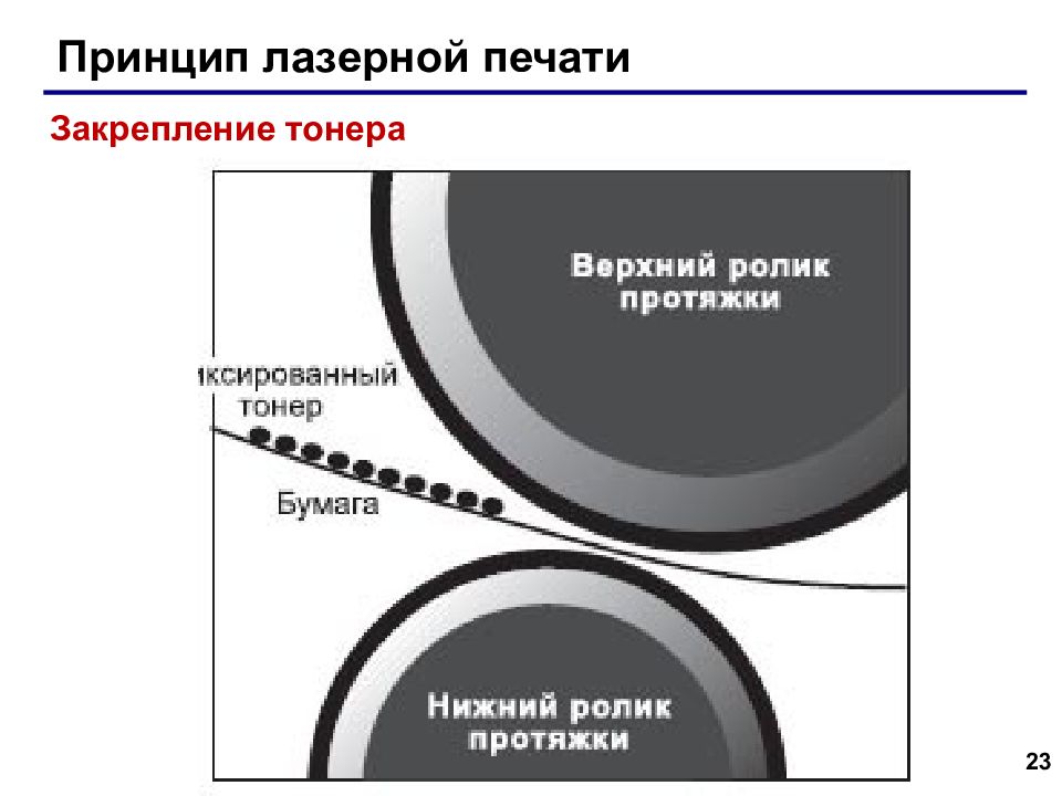 Обслуживание лазерных принтеров презентация