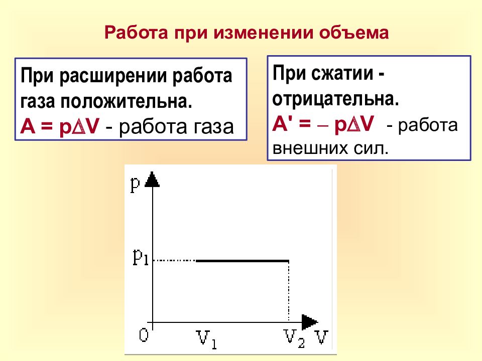 На рисунке изображен график изобарного расширения газа чему равна работа совершенная газом