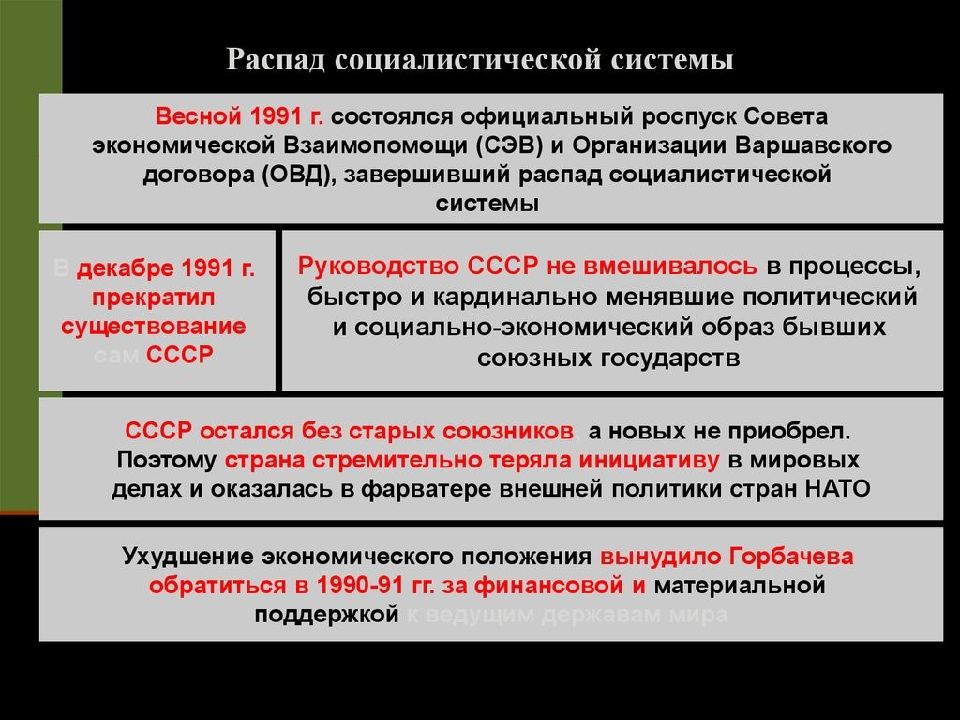 Перестройка и распад ссср 1985 1991 годы презентация