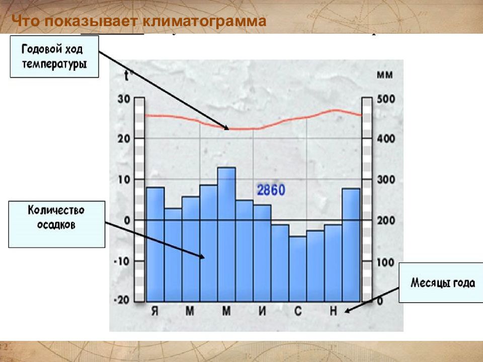 Амплитуда осадков. Климат Сочи климатограмма. Климатограмма Сочи за 2021. Климатограмма 290. Климатограмма Севастополя.