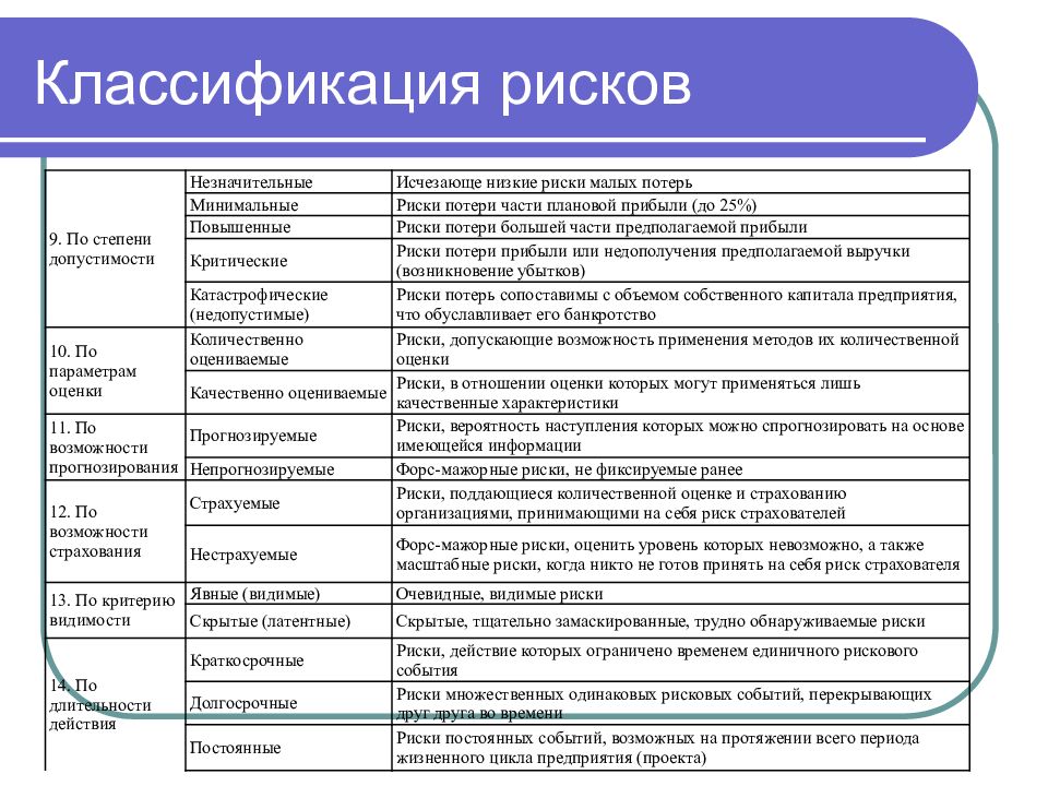 Функции риска