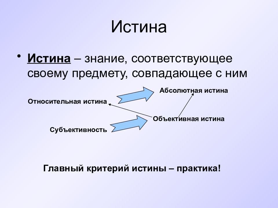 Сложный план познание и истина