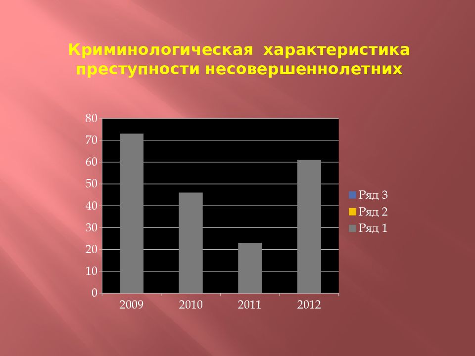 В криминологии преступность является. Криминологическая характеристика преступлений несовершеннолетних. Криминологическая характеристика преступности. Преступность несовершеннолетних криминология. Криминологические особенности преступности несовершеннолетних.