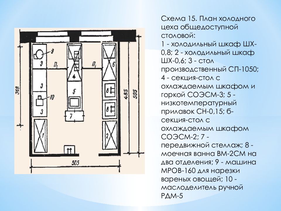 Холодный цех на предприятии общественного питания схема